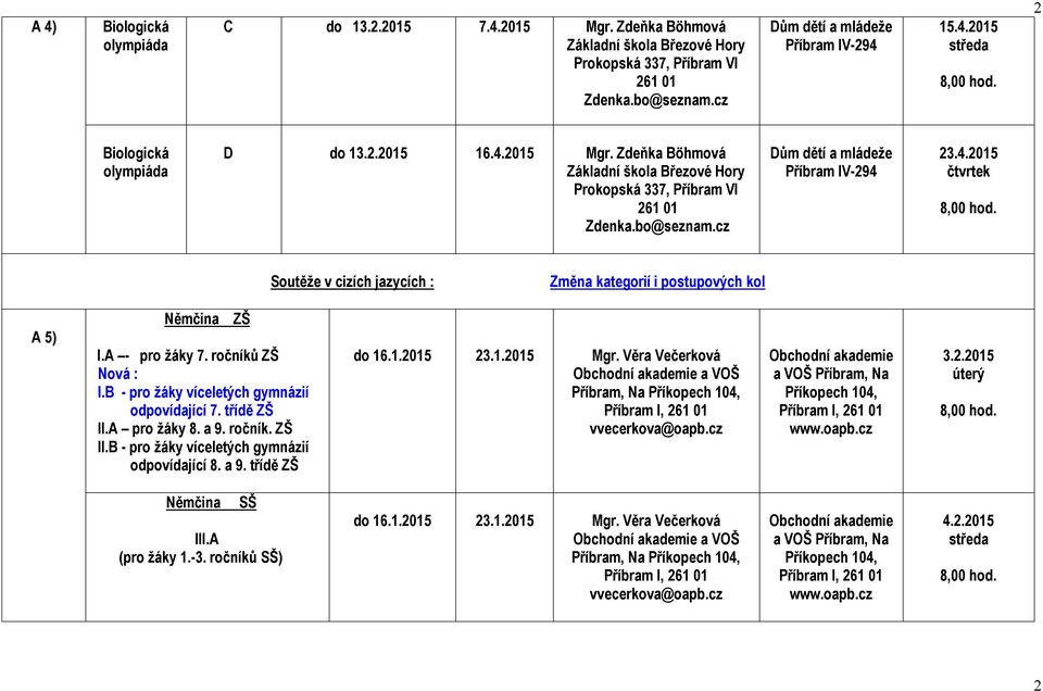 a 9. ročník. ZŠ II.B - pro žáky víceletých gymnázií odpovídající 8. a 9. třídě ZŠ do 16.1.2015 23.1.2015 Mgr. Věra Večerková Obchodní akademie a VOŠ Příbram, Na Příkopech 104, vvecerkova@oapb.