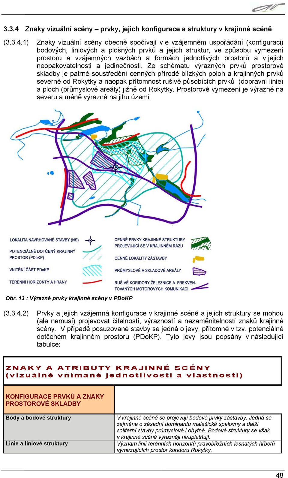 1) Znaky vizuální scény obecně spočívají v e vzájemném uspořádání (konfiguraci) bodových, liniových a plošných prvků a jejich struktur, ve způsobu vymezení prostoru a vzájemných vazbách a formách