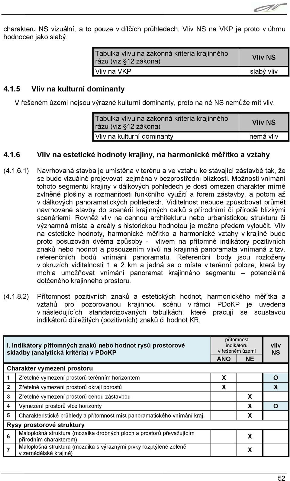 Tabulka vlivu na zákonná kriteria krajinného rázu (viz 12 zákona) Vliv na kulturní dominanty Vliv NS 4.1.6 