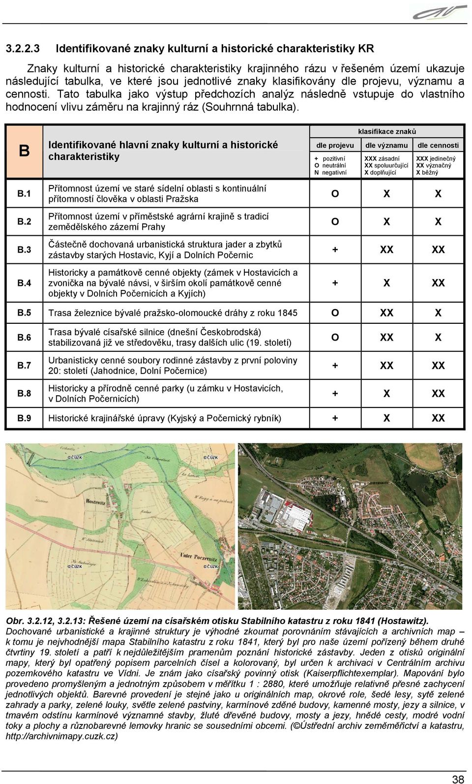 3 B.4 Identifikované hlavní znaky kulturní a historické charakteristiky Přítomnost území ve staré sídelní oblasti s kontinuální přítomností člověka v oblasti Pražska Přítomnost území v příměstské