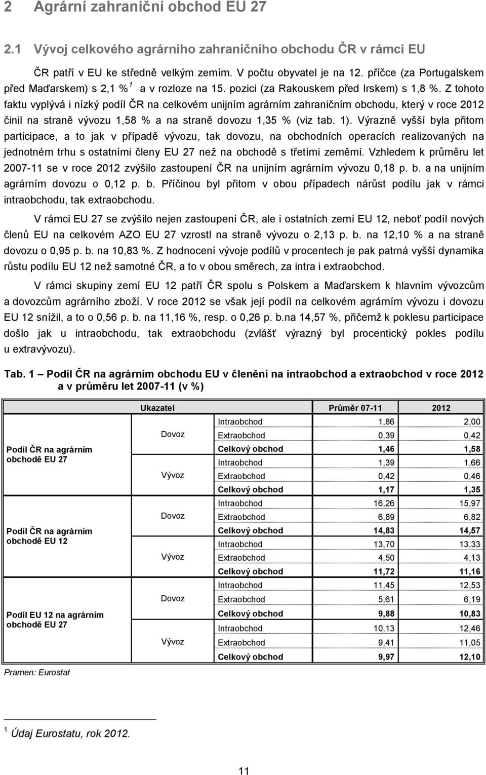 Z tohoto faktu vyplývá i nízký podíl ČR na celkovém unijním agrárním zahraničním obchodu, který v roce 2012 činil na straně vývozu 1,58 % a na straně dovozu 1,35 % (viz tab. 1).