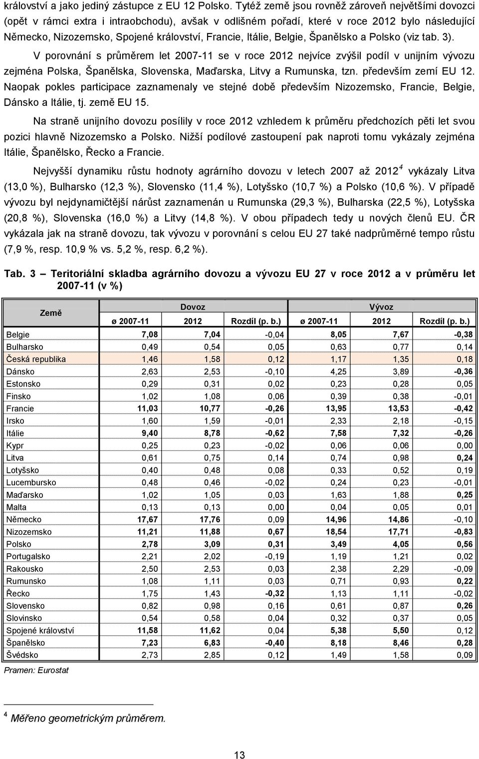 Itálie, Belgie, Španělsko a Polsko (viz tab. 3).