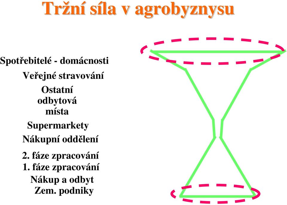 místa Supermarkety Nákupní oddělení 2.