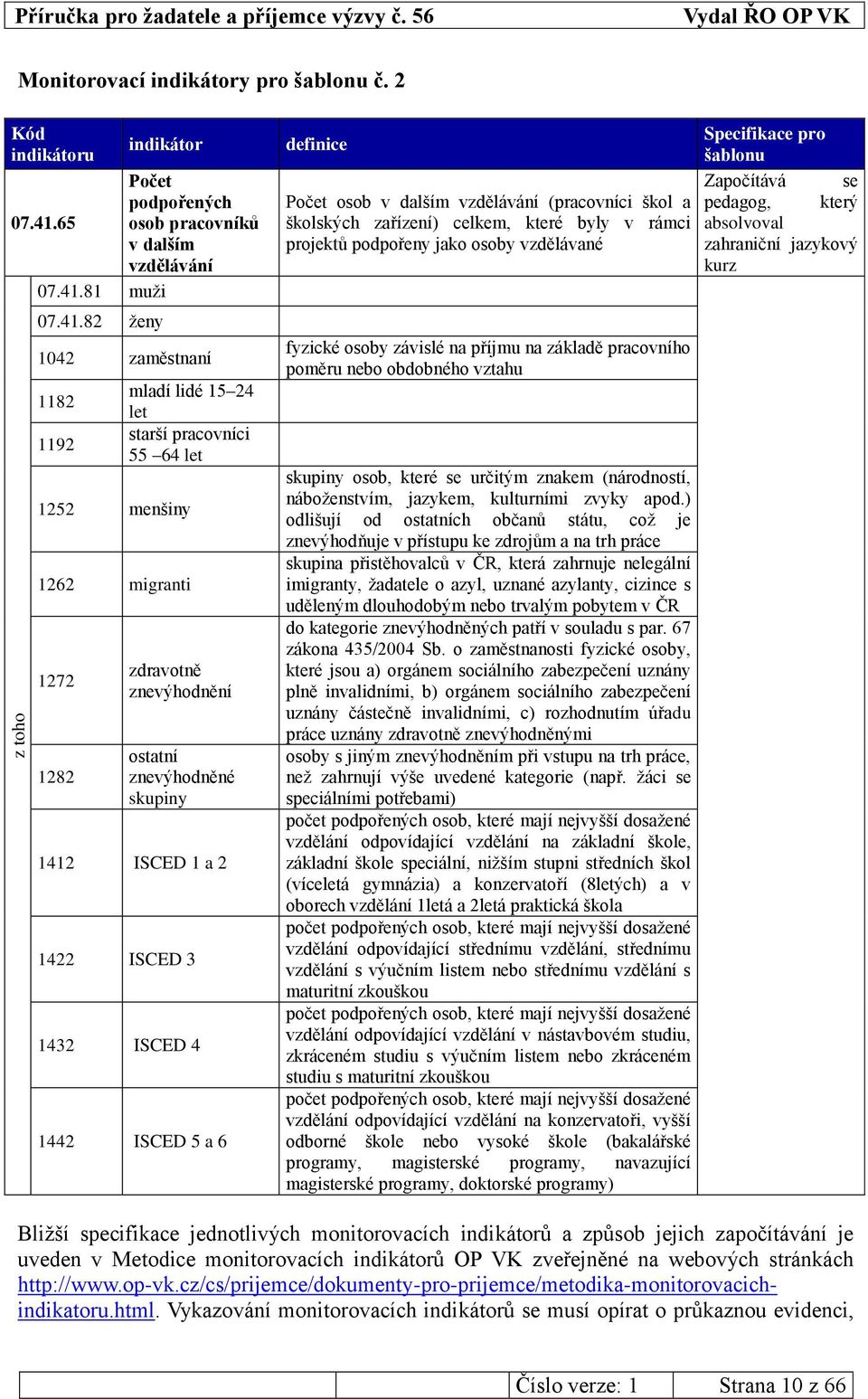 ISCED 3 1432 ISCED 4 1442 ISCED 5 a 6 definice Počet osob v dalším vzdělávání (pracovníci škol a školských zařízení) celkem, které byly v rámci projektů podpořeny jako osoby vzdělávané fyzické osoby