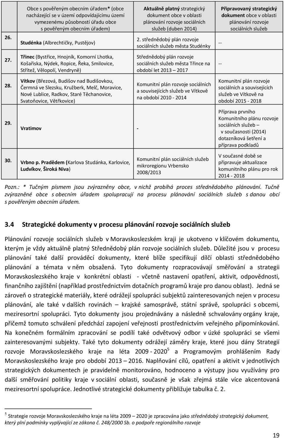 střednědobý plán rozvoje sociálních služeb města Studénky -- Připravovaný strategický dokument obce v oblasti plánování rozvoje sociálních služeb 27.