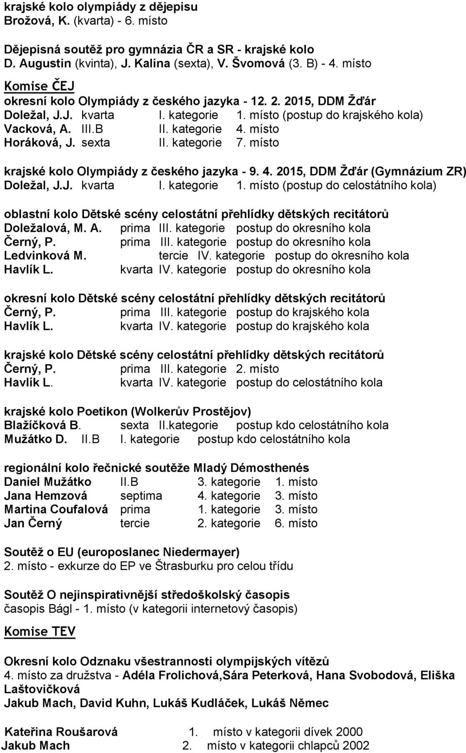 místo Horáková, J. sexta II. kategorie 7. místo krajské kolo Olympiády z českého jazyka - 9. 4. 2015, DDM Žďár (Gymnázium ZR) Doležal, J.J. kvarta I. kategorie 1.