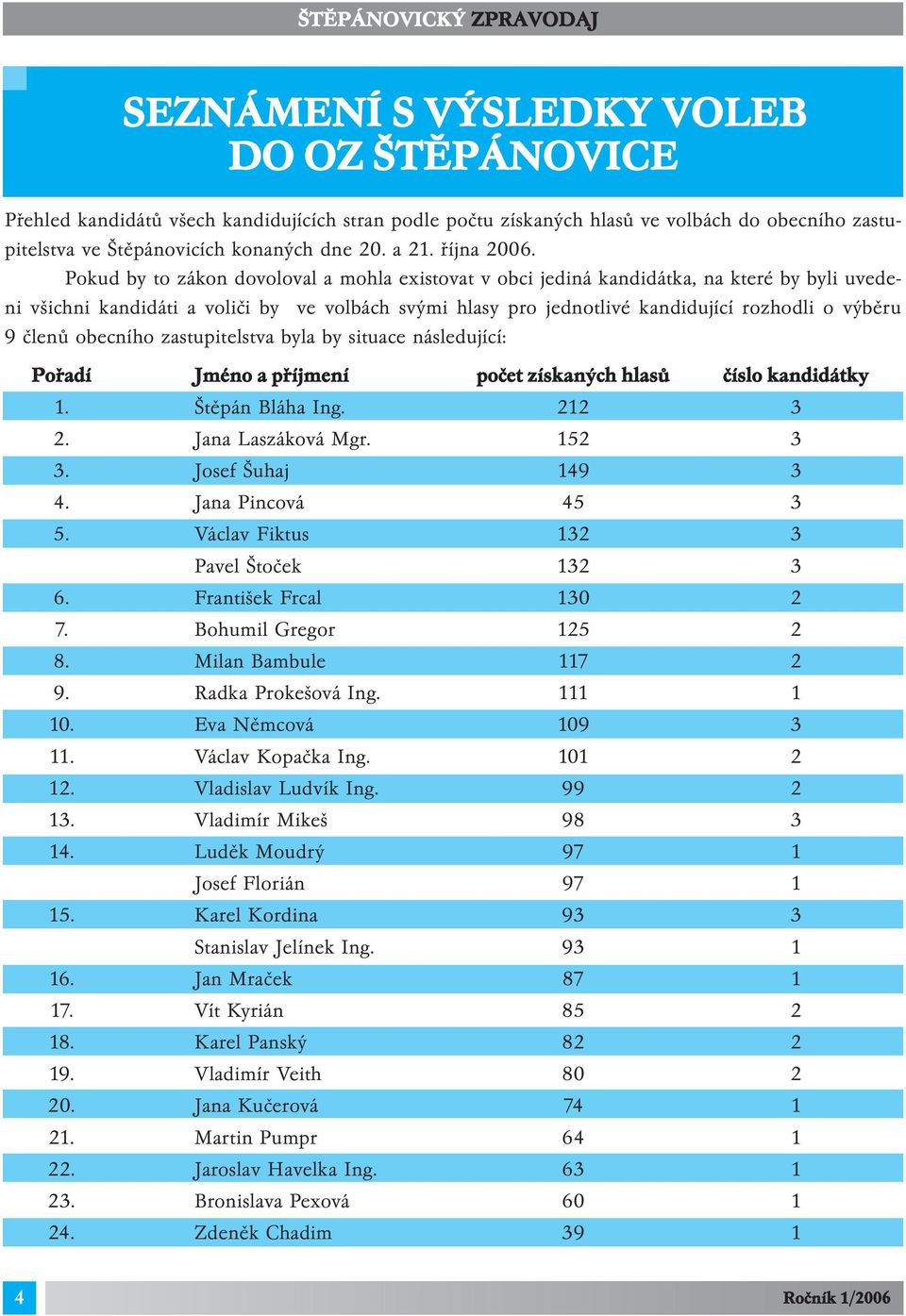 Pokud by to zákon dovoloval a mohla existovat v obci jediná kandidátka, na které by byli uvedeni všichni kandidáti a voliči by ve volbách svými hlasy pro jednotlivé kandidující rozhodli o výběru 9