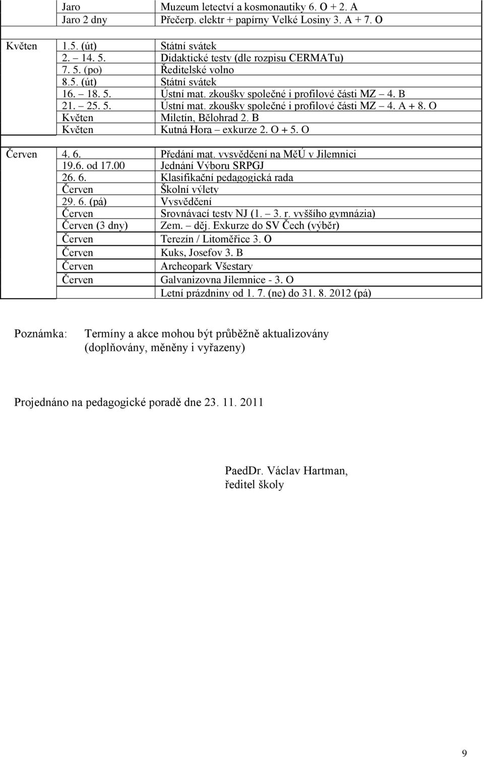B Květen Kutná Hora exkurze 2. O + 5. O 4. 6. Předání mat. vysvědčení na MěÚ v Jilemnici 19.6. od 17.00 Jednání Výboru SRPGJ 26. 6. Klasifikační pedagogická rada Školní výlety 29. 6. (pá) Vysvědčení Srovnávací testy NJ (1.