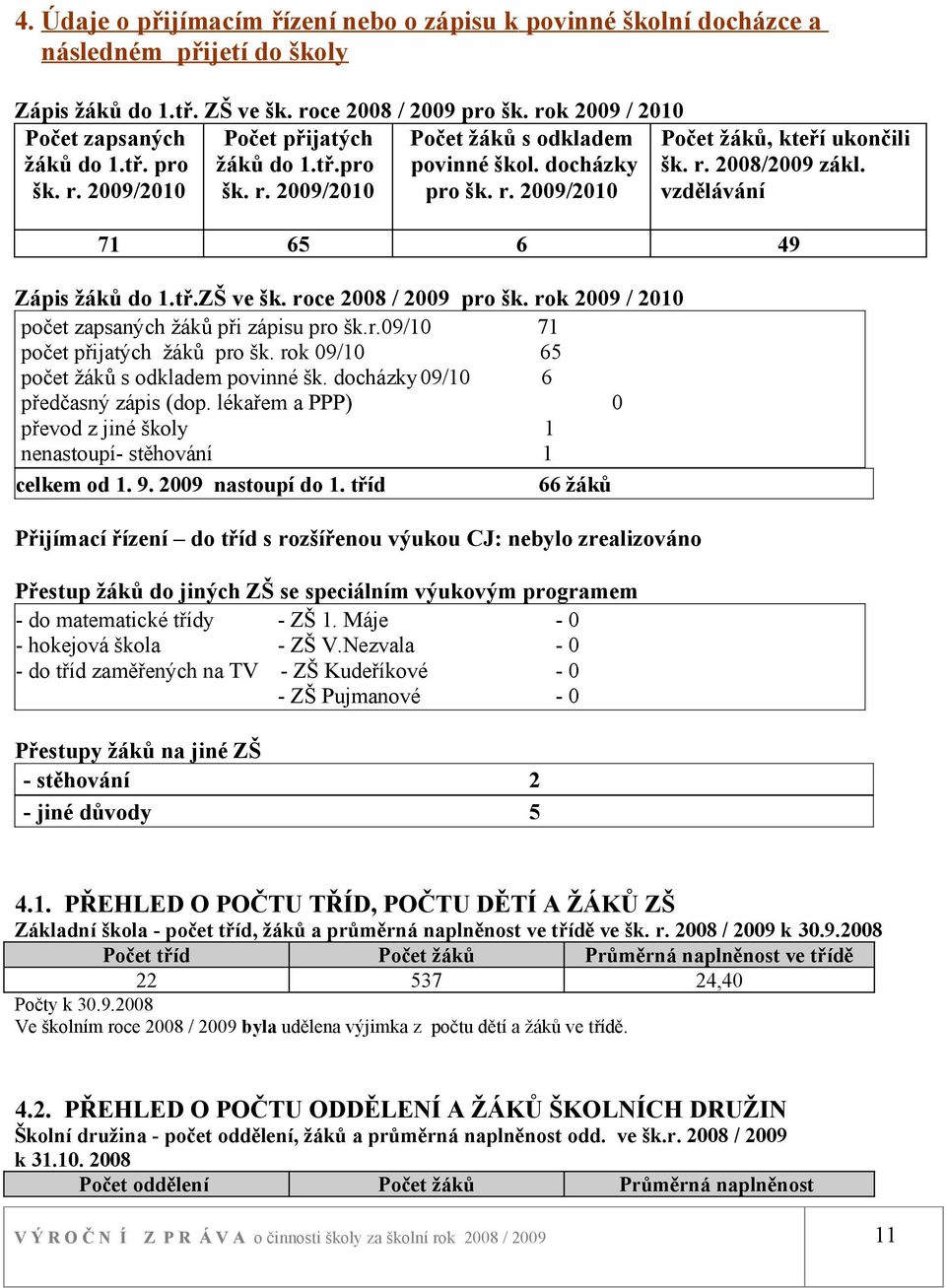 roce 2008 / 2009 pro šk. rok 2009 / 2010 počet zapsaných žáků při zápisu pro šk.r.09/10 71 počet přijatých žáků pro šk. rok 09/10 65 počet žáků s odkladem povinné šk.