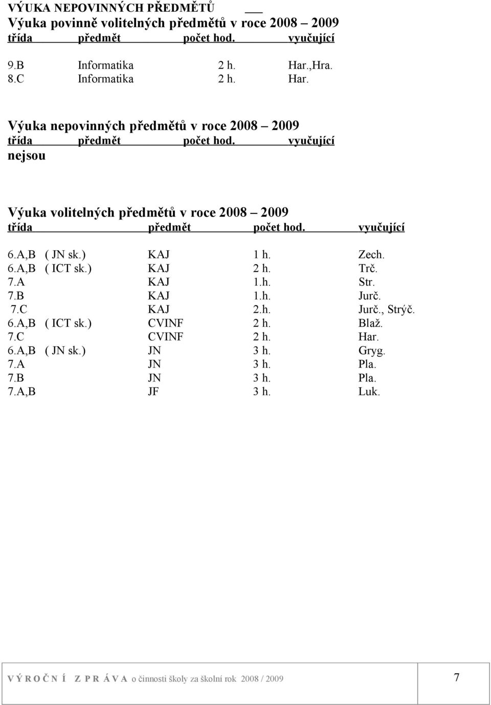 vyučující 6.A,B ( JN sk.) KAJ 1 h. Zech. 6.A,B ( ICT sk.) KAJ 2 h. Trč. 7.A KAJ 1.h. Str. 7.B KAJ 1.h. Jurč. 7.C KAJ 2.h. Jurč., Strýč. 6.A,B ( ICT sk.) CVINF 2 h.