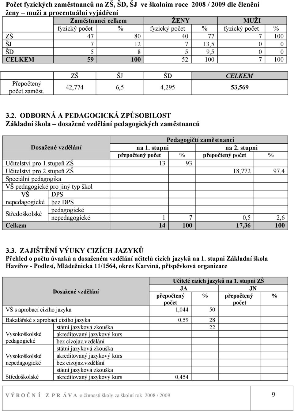 stupni na 2. stupni přepočtený počet % přepočtený počet % Učitelství pro 1.stupeň ZŠ 13 93 Učitelství pro 2.