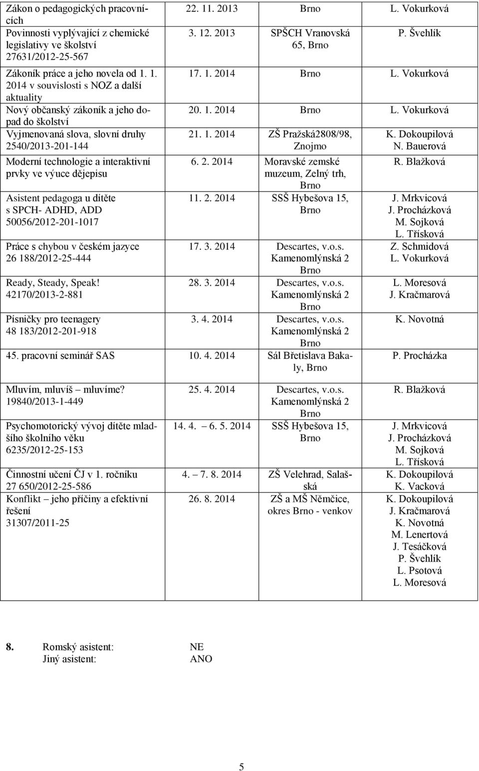 dějepisu Asistent pedagoga u dítěte s SPCH- ADHD, ADD 50056/2012-201-1017 Práce s chybou v českém jazyce 26 188/2012-25-444 Ready, Steady, Speak!