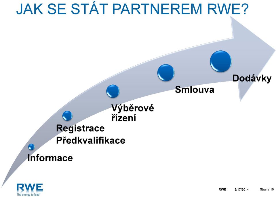 Výběrové řízení Registrace