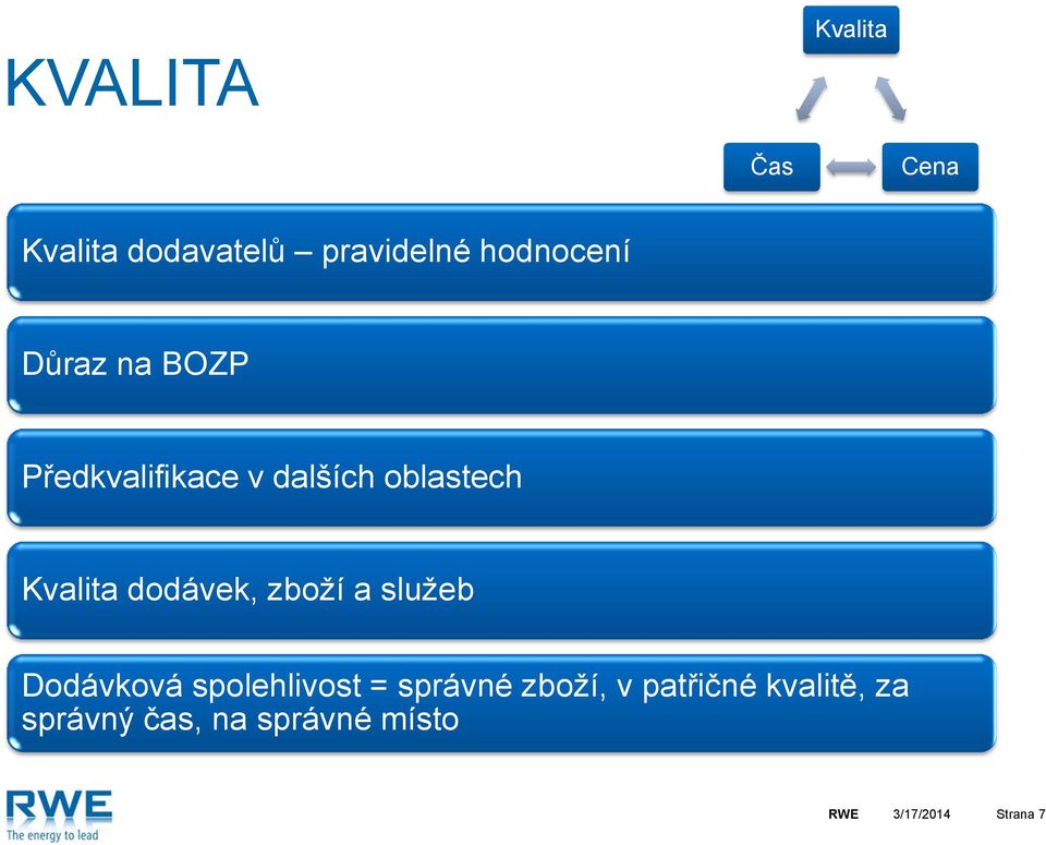 dodávek, zboží a služeb Dodávková spolehlivost = správné zboží, v