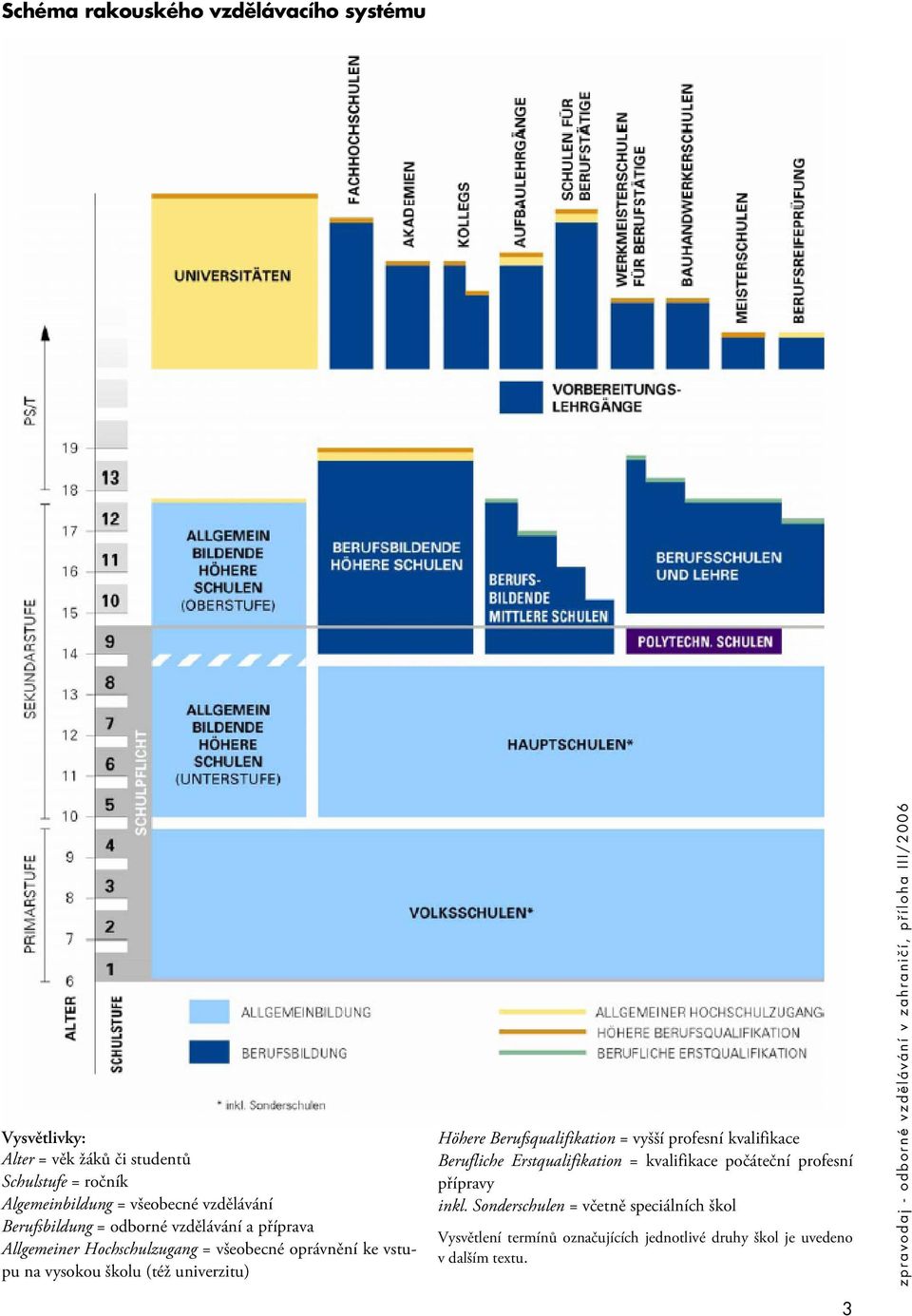 (též univerzitu) Höhere Berufsqualifikation = vyšší profesní kvalifikace Berufliche Erstqualifikation = kvalifikace počáteční