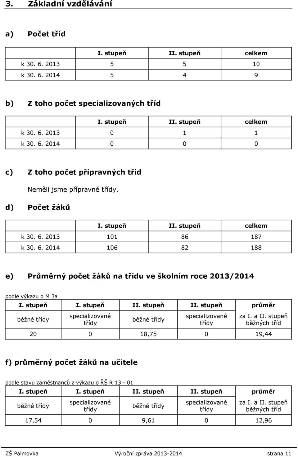 a II. stupeň běžných tříd 20 0 18,75 0 19,44 f) průměrný počet žáků na učitele podle stavu zaměstnanců z výkazu o ŘŠ R 13-01 I. stupeň I. stupeň II.