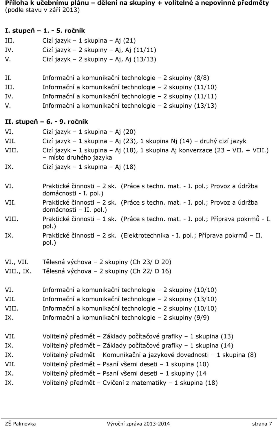 Informační a komunikační technologie 2 skupiny (11/11) V. Informační a komunikační technologie 2 skupiny (13/13) II. stupeň 6. - 9. ročník VI. Cizí jazyk 1 skupina Aj (20) VII. VIII.