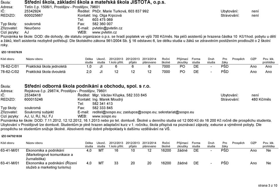 Olga Krpcová Stravování: není Tel: 603 475 069 Typ školy: soukromá Fax: 582 360 007 Zřizovatel: Neurčeno E-mail: pvtetin@pvtetin.cz Cizí jazyky: AJ WEB: www.pvtetin.cz Poznámka ke škole: DOD: dle dohody, dle statutu organizace o.