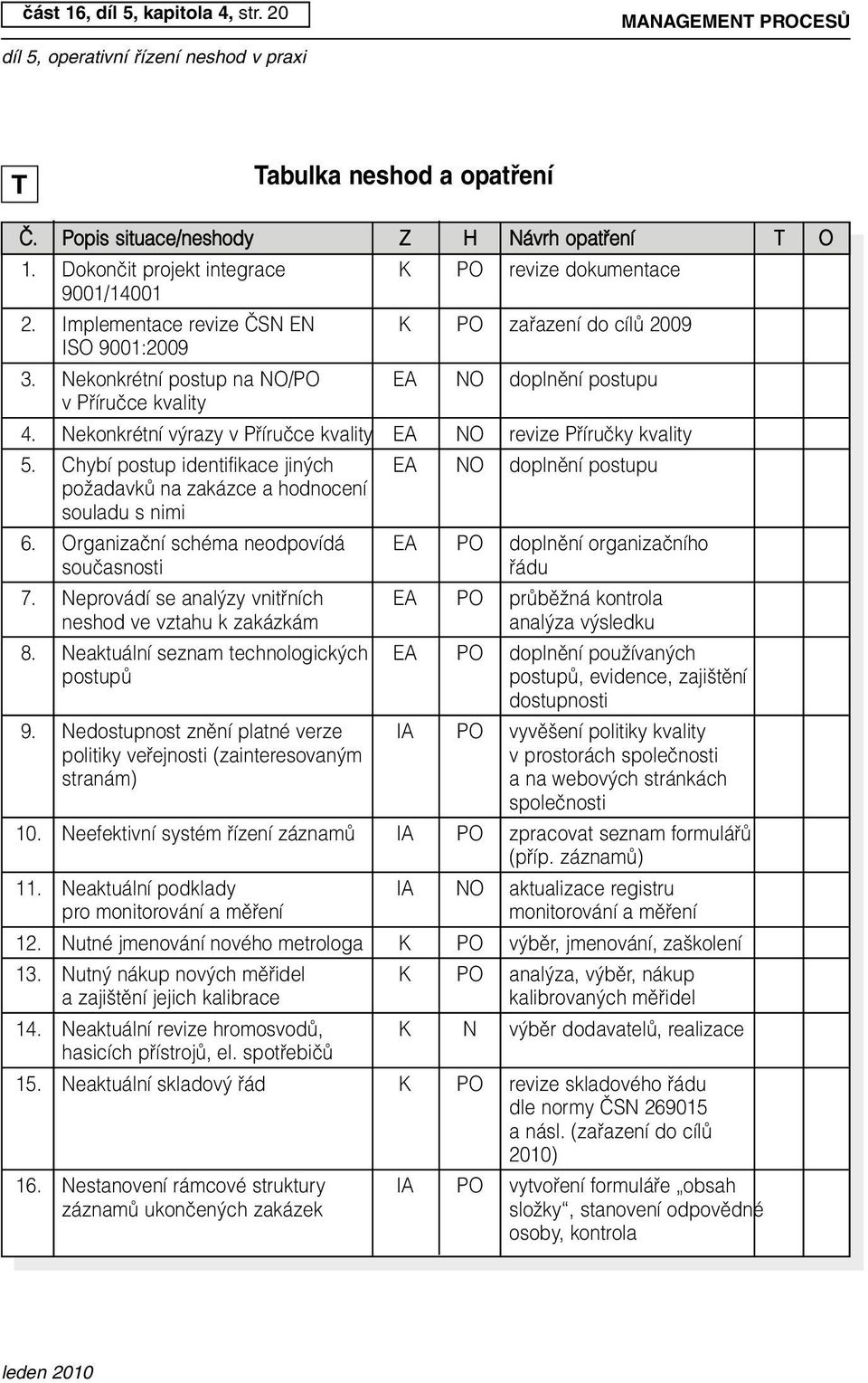 Nekonkrétní v razy v Pfiíruãce kvality EA NO revize Pfiíruãky kvality 5. Chybí postup identifikace jin ch EA NO doplnûní postupu poïadavkû na zakázce a hodnocení souladu s nimi 6.