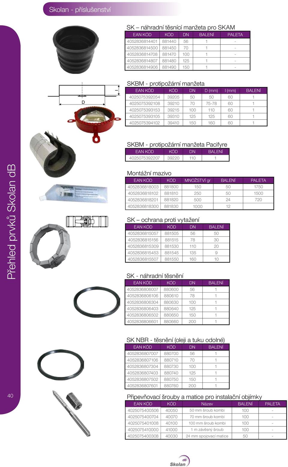 39310 125 125 60 1 4025075394102 39410 150 160 60 1 SKBM - protipožární manžeta Pacifyre EAN KÓD KÓD DN BALENÍ 4025075392207 39220 110 1 Přehled prvků Skolan db Montážní mazivo EAN KÓD KÓD MNOŽSTVÍ