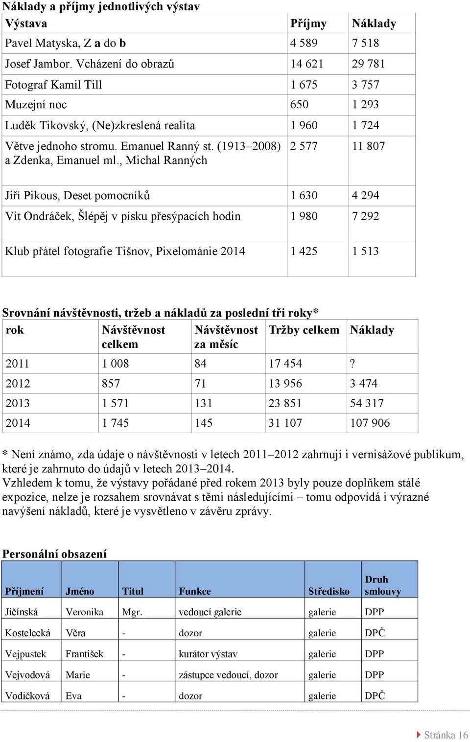 (1913 2008) a Zdenka, Emanuel ml.