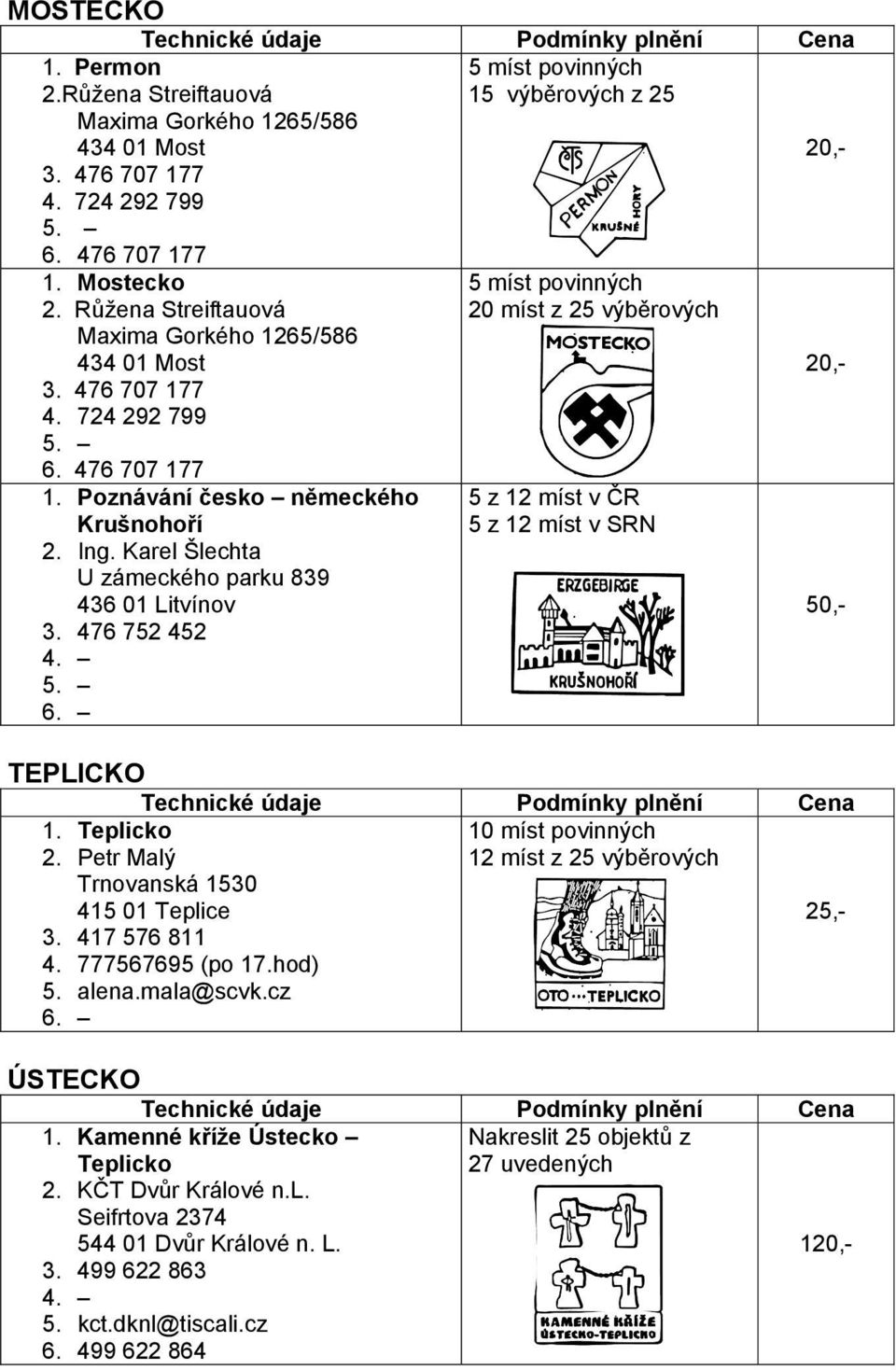 Poznávání česko německého Krušnohoří 2. Ing. Karel Šlechta U zámeckého parku 839 436 01 Litvínov 3. 476 752 452 4. 5. 6.