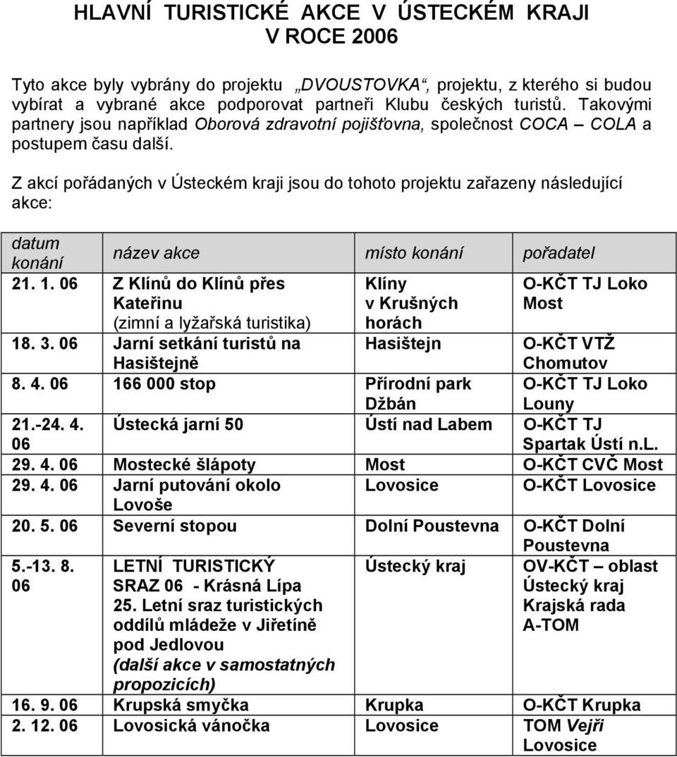 Z akcí pořádaných v Ústeckém kraji jsou do tohoto projektu zařazeny následující akce: datum konání název akce místo konání pořadatel 21. 1.