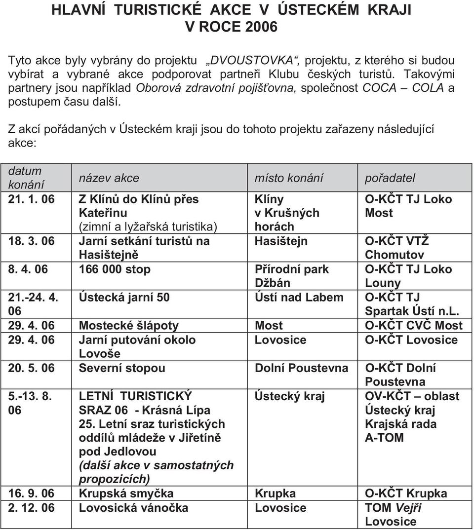 Z akcí po ádaných v Ústeckém kraji jsou do tohoto projektu za azeny následující akce: datum konání název akce místo konání po adatel 21. 1.