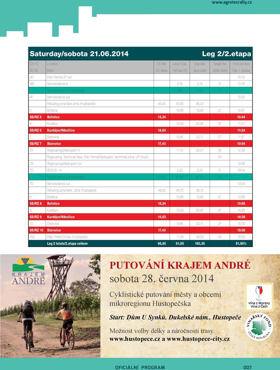 zóna (Hustopeče) 49,40 45,80 95,20 5 Bořetice 16,65 13,65 21 10:41 SS/RZ 5 Bořetice 15,34 10:44 6 Kurdějov 15,53 30,87 37 11:21 SS/RZ 6 Kurdějov/Nikolčice 16,63 11:24 7 Starovice 5,48 22,11 27 11:51