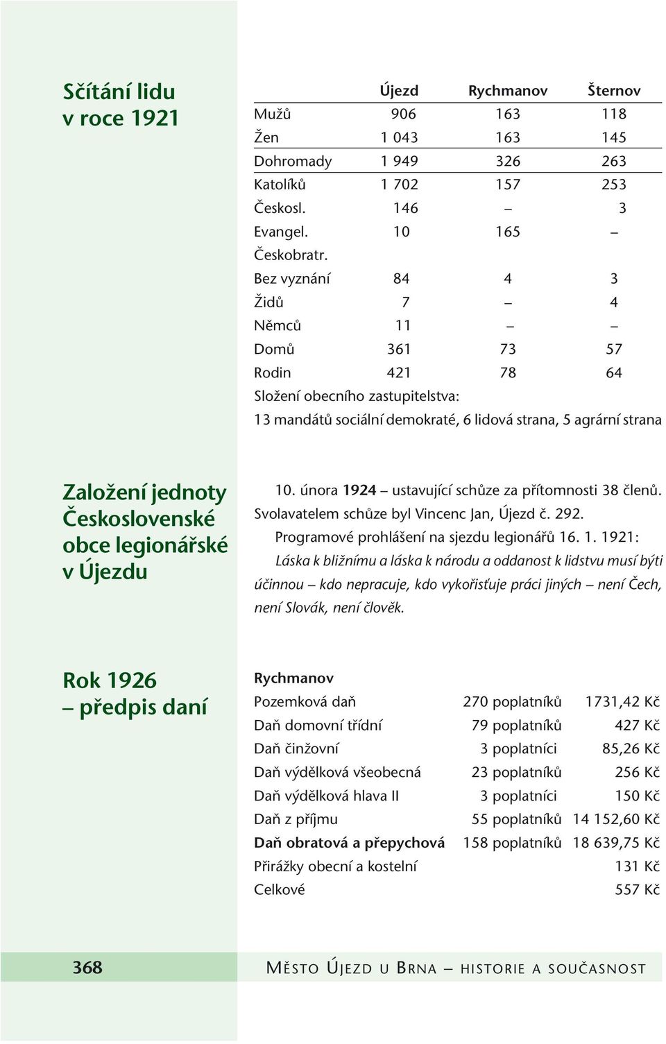 obce legionáfiské v Újezdu 10. února 1924 ustavující schûze za pfiítomnosti 38 ãlenû. Svolavatelem schûze byl Vincenc Jan, Újezd ã. 292. Programové prohlá ení na sjezdu legionáfiû 16. 1. 1921: Láska k bliïnímu a láska k národu a oddanost k lidstvu musí b ti úãinnou kdo nepracuje, kdo vykofiisèuje práci jin ch není âech, není Slovák, není ãlovûk.