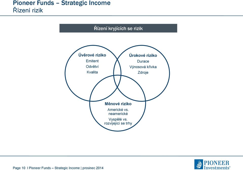křivka Zdroje Měnové riziko Americké vs. neamerické Vyspělé vs.