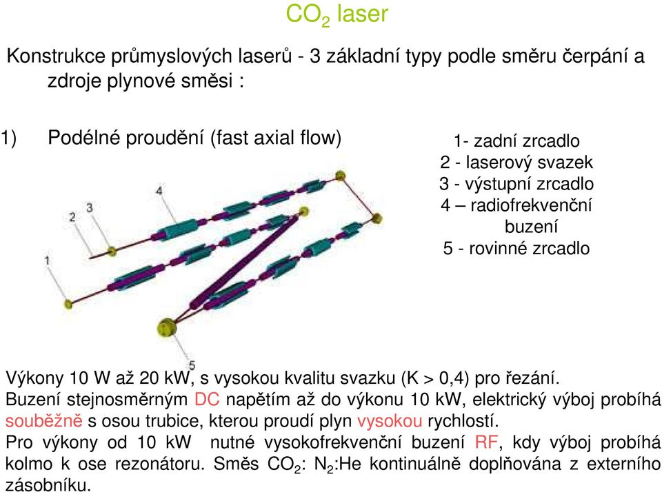 pro řezání. Buzení stejnosměrným DC napětím až do výkonu 10 kw, elektrický výboj probíhá souběžně s osou trubice, kterou proudí plyn vysokou rychlostí.