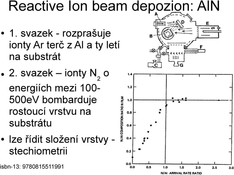 2. svazek ionty N2 o energiích mezi 100500eV bombarduje