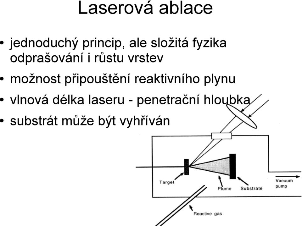 možnost připouštění reaktivního plynu vlnová