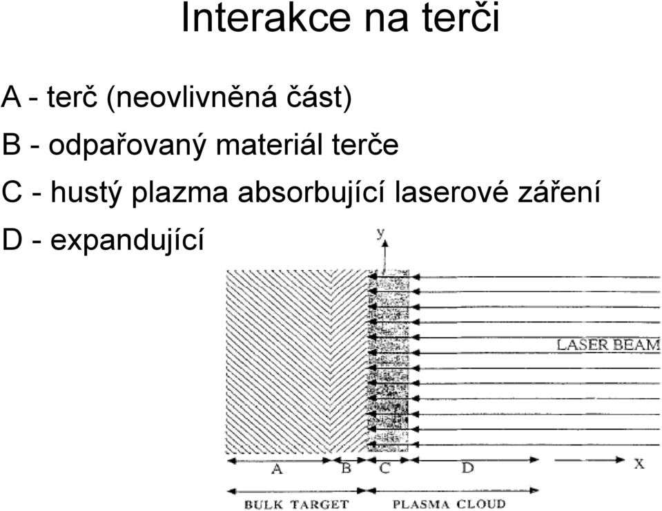 materiál terče C - hustý plazma