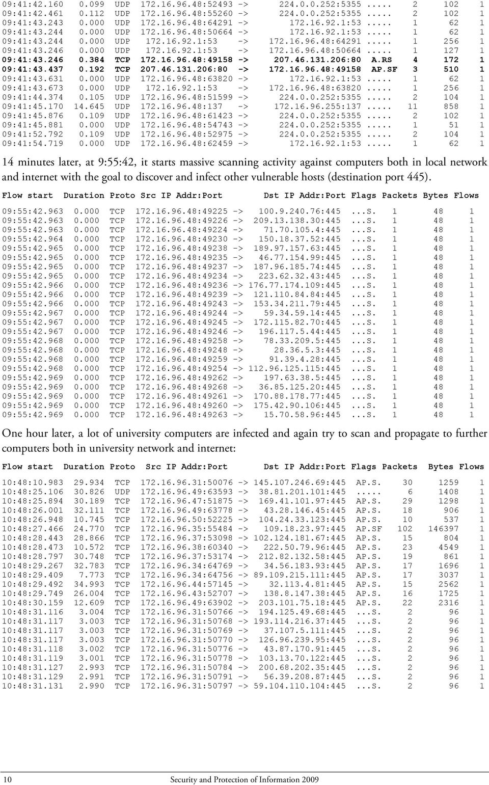 246 0.384 TCP 172.16.96.48:49158 -> 207.46.131.206:80 A.RS 4 172 1 09:41:43.437 0.192 TCP 207.46.131.206:80 -> 172.16.96.48:49158 AP.SF 3 510 1 09:41:43.631 0.000 UDP 172.16.96.48:63820 -> 172.16.92.1:53.