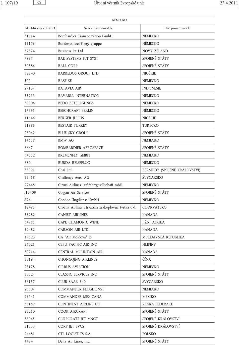 STÁTY 32840 BARBEDOS GROUP LTD NIGÉRIE 509 BASF SE NĚMECKO 29137 BATAVIA AIR INDONÉSIE 35233 BAVARIA INTERNATION NĚMECKO 30306 BEDO BETEILIGUNGS NĚMECKO 17395 BEECHCRAFT BERLIN NĚMECKO 11646 BERGER