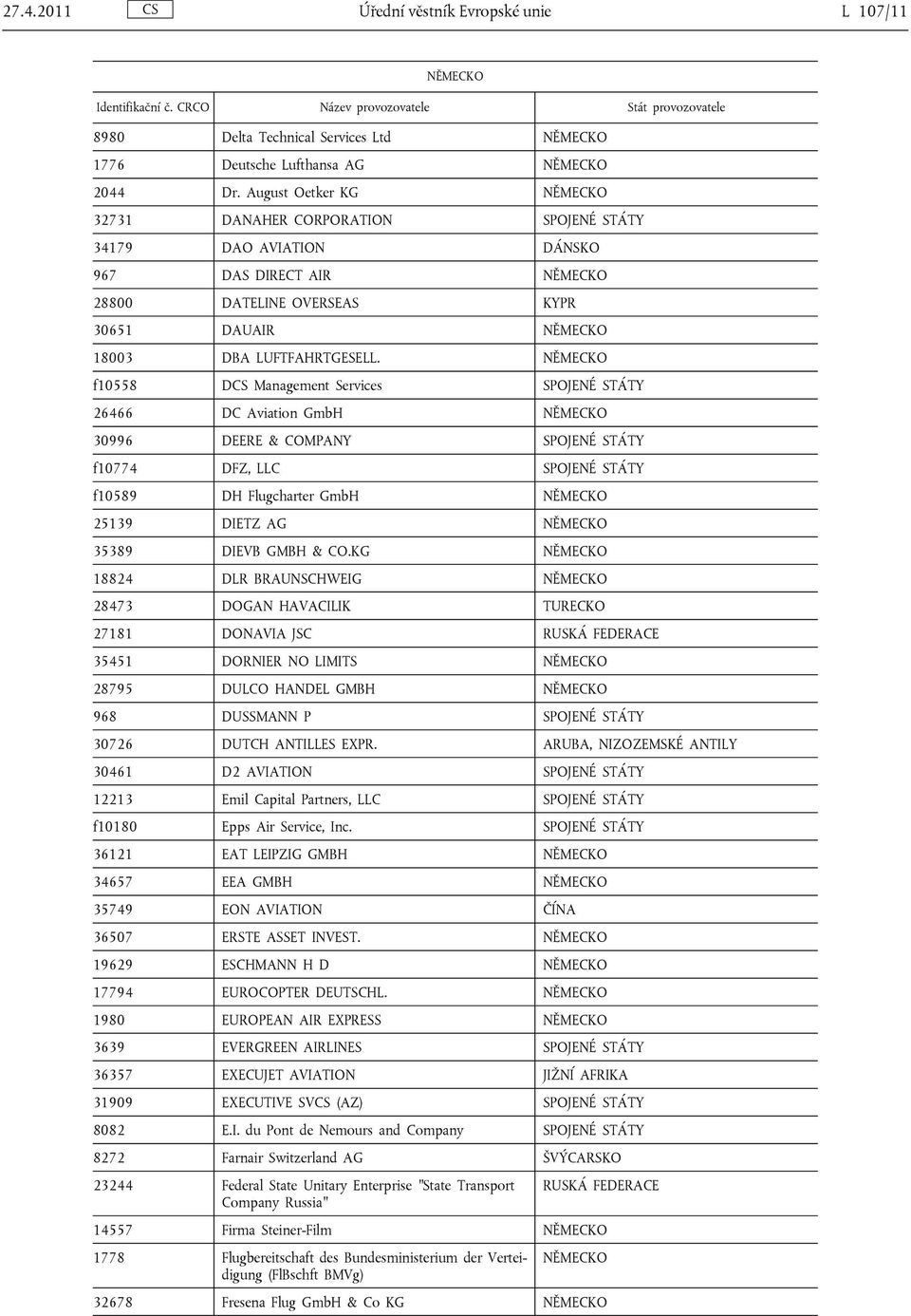 NĚMECKO f10558 DCS Management Services SPOJENÉ STÁTY 26466 DC Aviation GmbH NĚMECKO 30996 DEERE & COMPANY SPOJENÉ STÁTY f10774 DFZ, LLC SPOJENÉ STÁTY f10589 DH Flugcharter GmbH NĚMECKO 25139 DIETZ AG