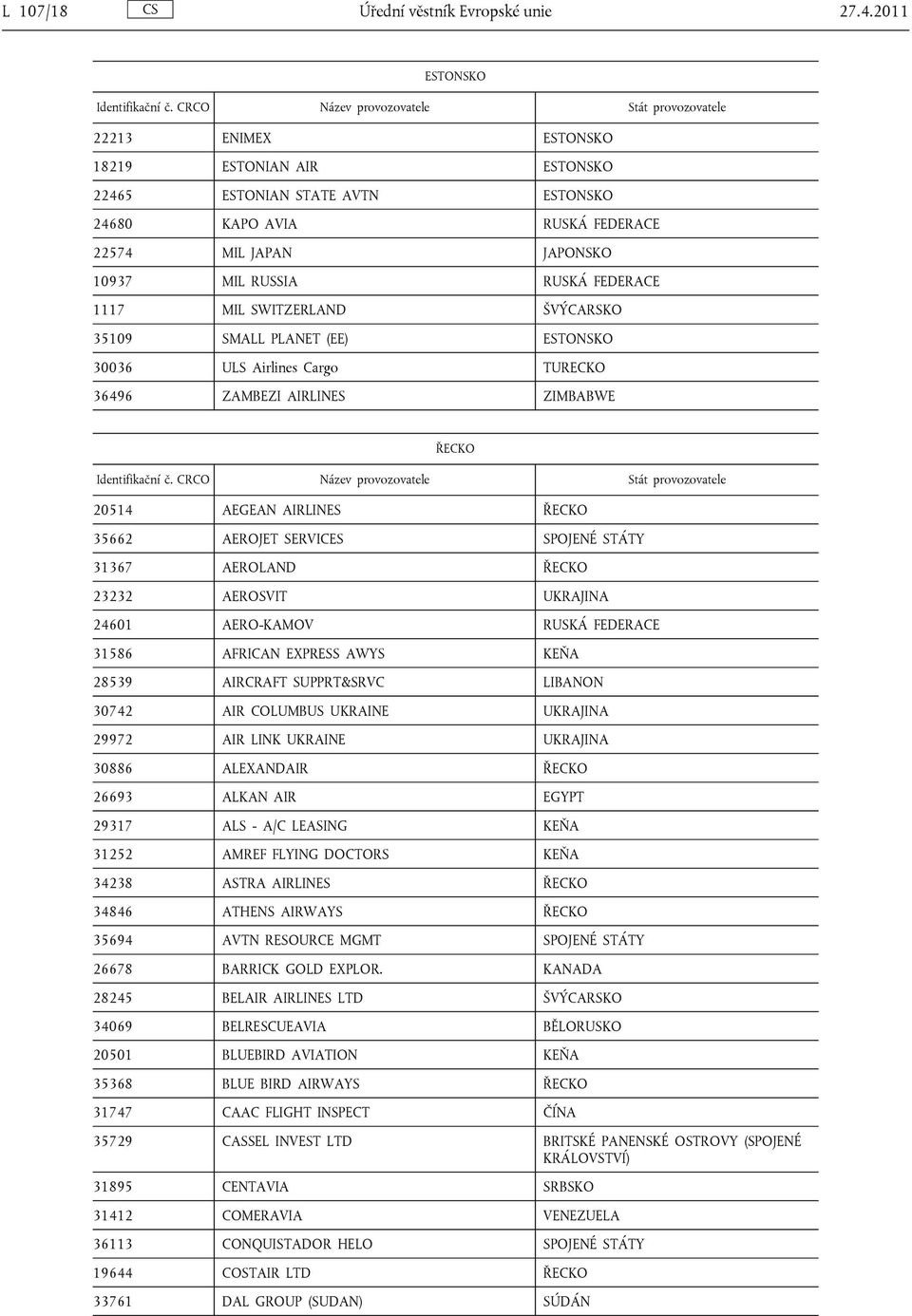 SWITZERLAND ŠVÝCARSKO 35109 SMALL PLANET (EE) ESTONSKO 30036 ULS Airlines Cargo TURECKO 36496 ZAMBEZI AIRLINES ZIMBABWE ŘECKO 20514 AEGEAN AIRLINES ŘECKO 35662 AEROJET SERVICES SPOJENÉ STÁTY 31367