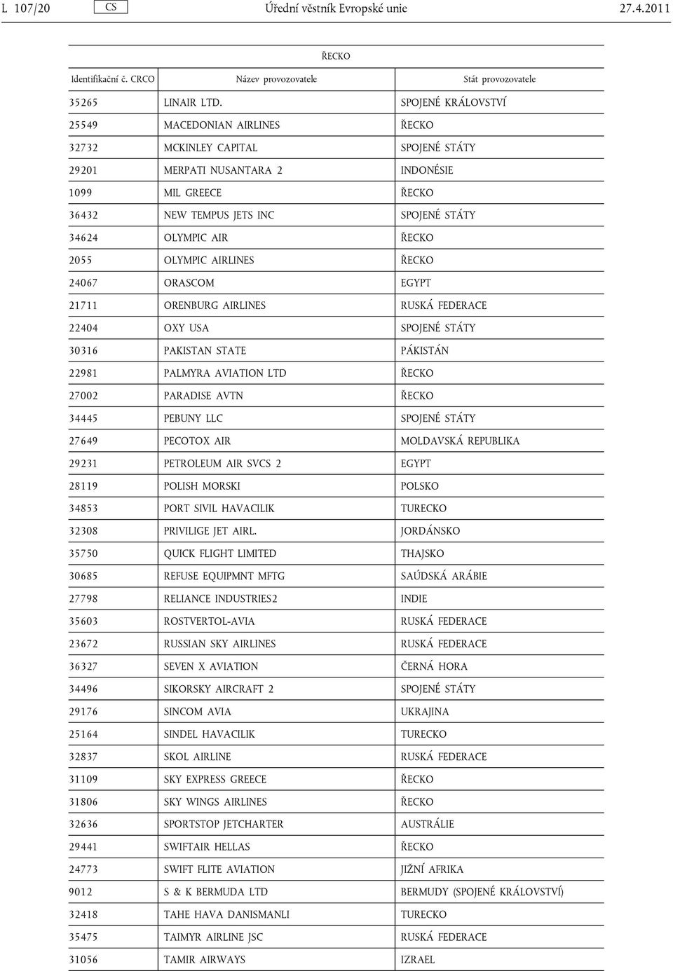 AIR ŘECKO 2055 OLYMPIC AIRLINES ŘECKO 24067 ORASCOM EGYPT 21711 ORENBURG AIRLINES RUSKÁ FEDERACE 22404 OXY USA SPOJENÉ STÁTY 30316 PAKISTAN STATE PÁKISTÁN 22981 PALMYRA AVIATION LTD ŘECKO 27002