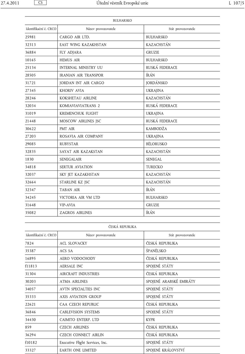 JORDÁNSKO 27345 KHORIV AVIA UKRAJINA 28246 KOKSHETAU AIRLINE KAZACHSTÁN 32034 KOMIAVIAVIATRANS 2 RUSKÁ FEDERACE 31019 KREMENCHUK FLIGHT UKRAJINA 21448 MOSCOW AIRLINES JSC RUSKÁ FEDERACE 30622 PMT AIR