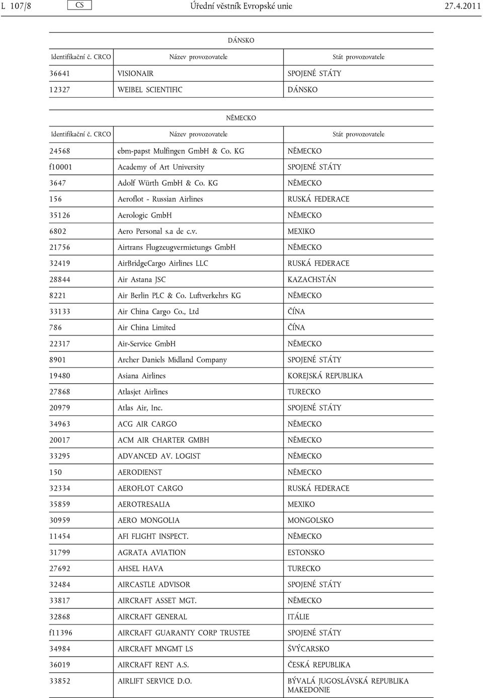 a de c.v. MEXIKO 21756 Airtrans Flugzeugvermietungs GmbH NĚMECKO 32419 AirBridgeCargo Airlines LLC RUSKÁ FEDERACE 28844 Air Astana JSC KAZACHSTÁN 8221 Air Berlin PLC & Co.