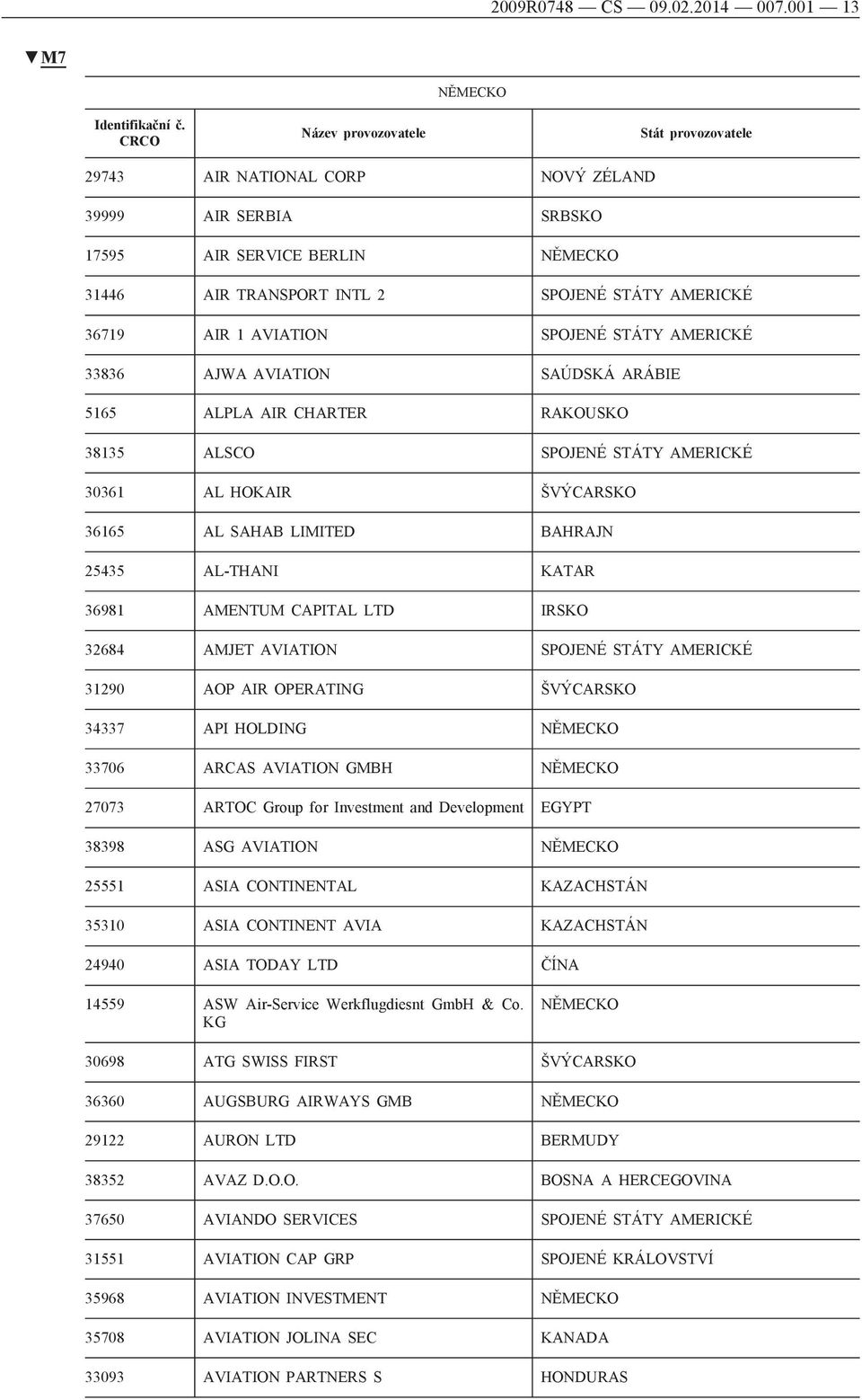 AMERICKÉ 33836 AJWA AVIATION SAÚDSKÁ ARÁBIE 5165 ALPLA AIR CHARTER RAKOUSKO 38135 ALSCO SPOJENÉ STÁTY AMERICKÉ 30361 AL HOKAIR ŠVÝCARSKO 36165 AL SAHAB LIMITED BAHRAJN 25435 AL-THANI KATAR 36981