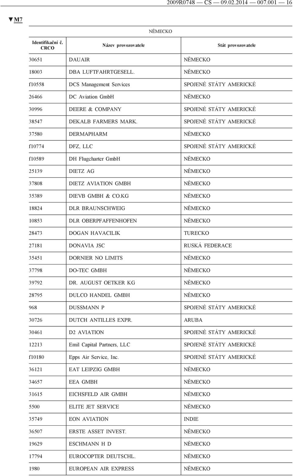 SPOJENÉ STÁTY AMERICKÉ 37580 DERMAPHARM NĚMECKO f10774 DFZ, LLC SPOJENÉ STÁTY AMERICKÉ f10589 DH Flugcharter GmbH NĚMECKO 25139 DIETZ AG NĚMECKO 37808 DIETZ AVIATION GMBH NĚMECKO 35389 DIEVB GMBH &