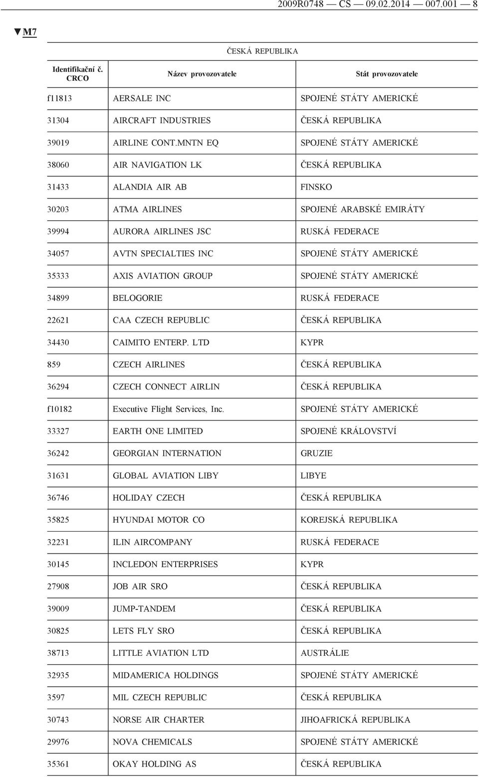 SPECIALTIES INC SPOJENÉ STÁTY AMERICKÉ 35333 AXIS AVIATION GROUP SPOJENÉ STÁTY AMERICKÉ 34899 BELOGORIE RUSKÁ FEDERACE 22621 CAA CZECH REPUBLIC ČESKÁ REPUBLIKA 34430 CAIMITO ENTERP.