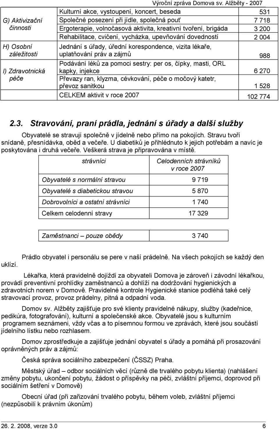 cvičení, vycházka, upevňování dovedností 2 004 Jednání s úřady, úřední korespondence, vizita lékaře, uplatňování práv a zájmů 988 Podávání léků za pomoci sestry: per os, čípky, masti, ORL kapky,