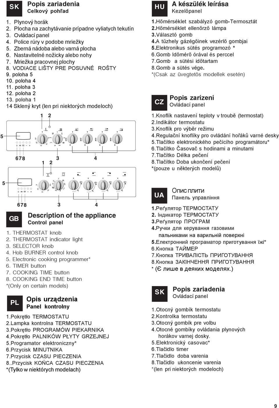 0. poloha. poloha. poloha. poloha Sklený kryt (len pri niektorých modeloch) GB Description of the appliance Control panel. THERMOSTAT knob. THERMOSTAT indicator light. SELECTOR knob.