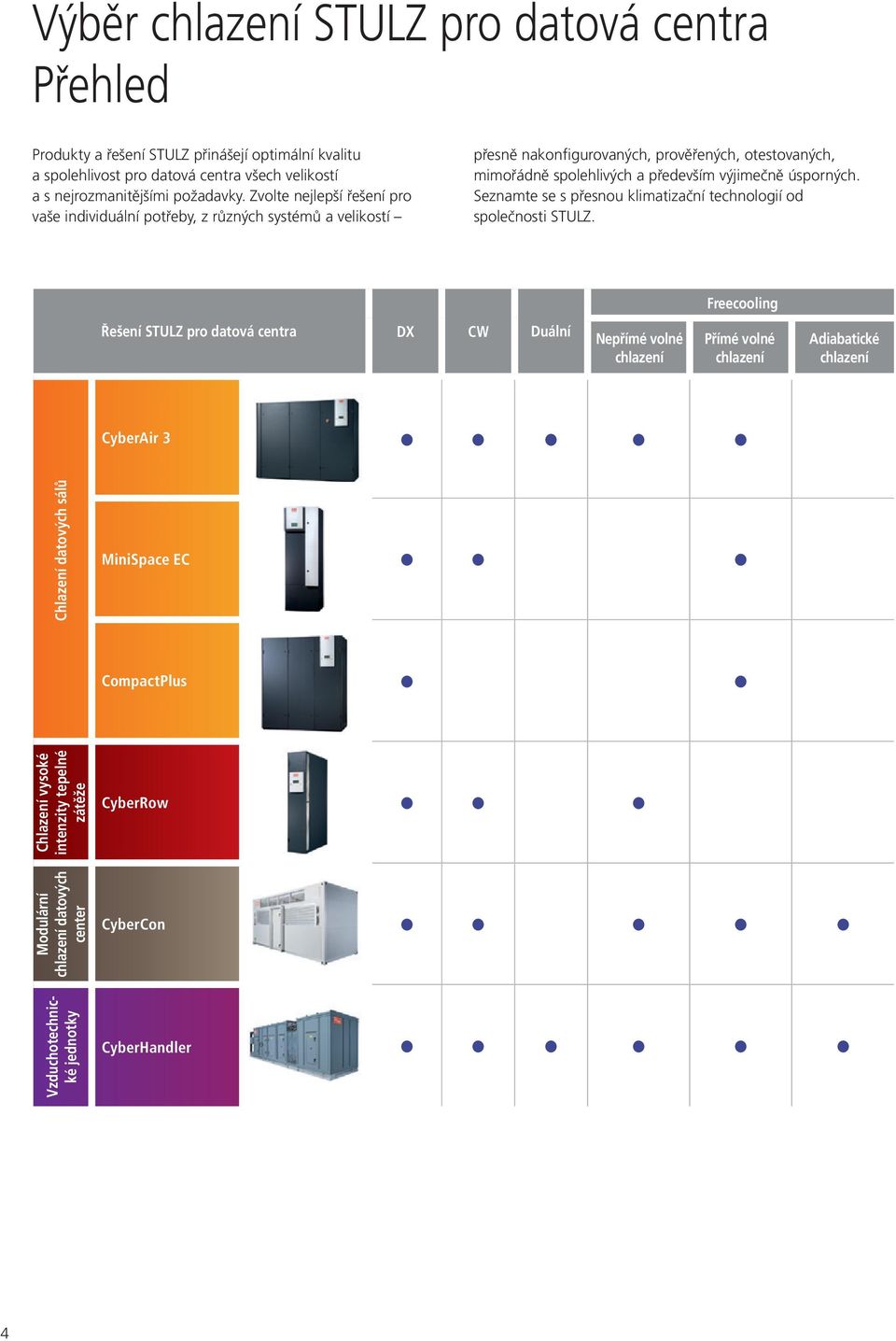 the perfect Zvolte solution nejlepší for your řešení individual pro vaše requirements individuální from potřeby, different z různých designs systémů and dimensions a velikostí precisely configured,