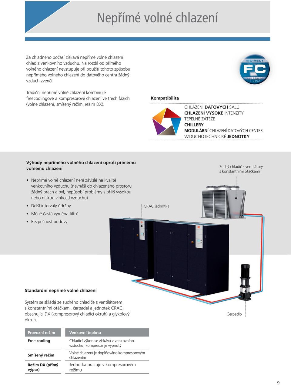 volného chlazení do datového centra žádný vzduch zvenčí.