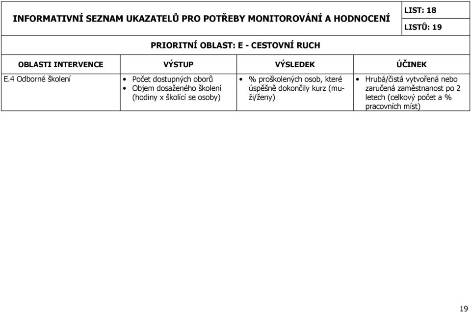 dosaženého školení (hodiny x školící se osoby) %